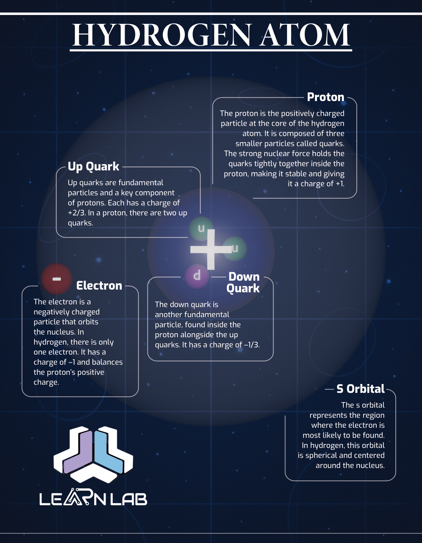 LeARn cARds (500 items pack) – Learn Lab